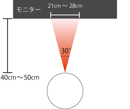 科学的根拠