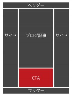 CTA挿入位置