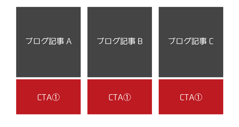 CTAの使いまわし可能